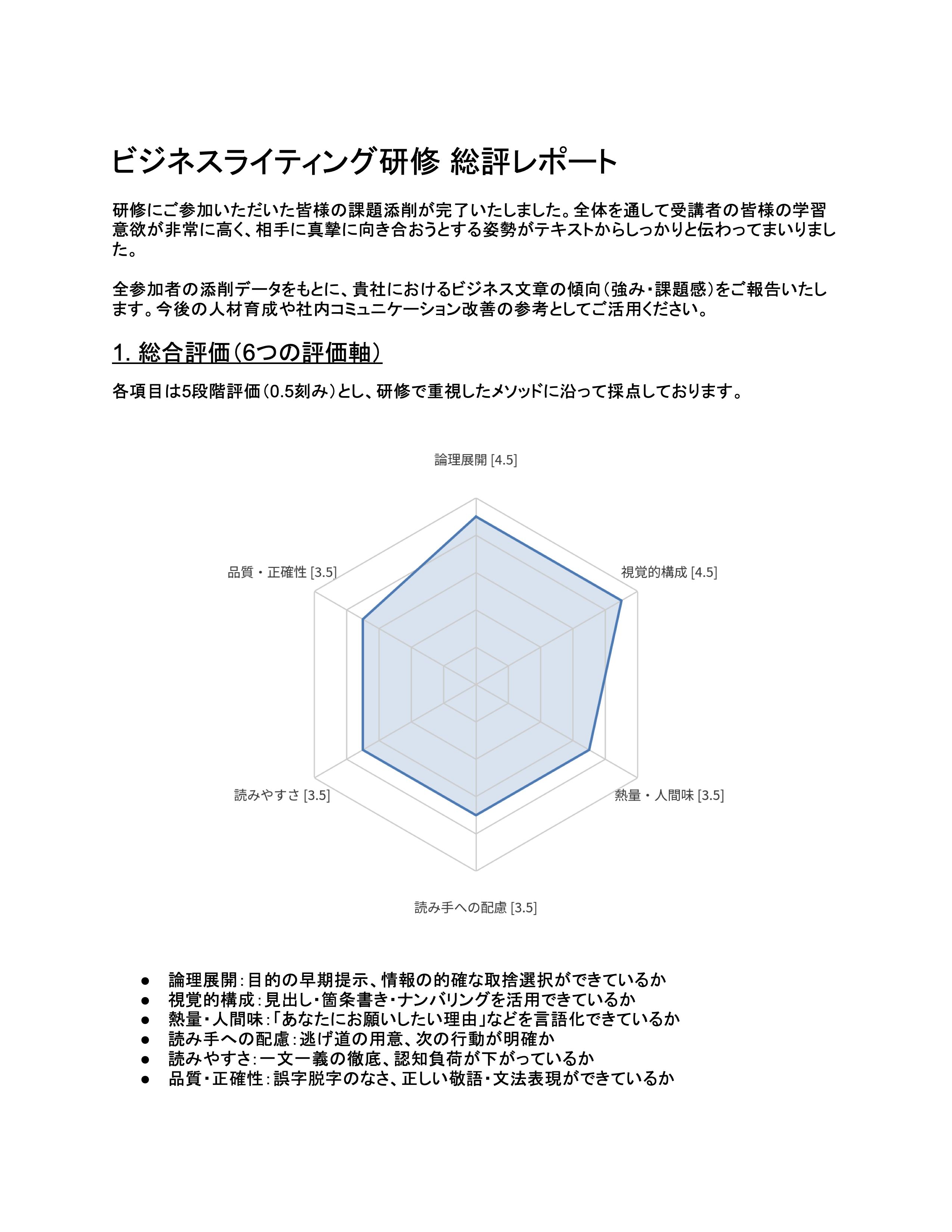 分析レポートサンプル1