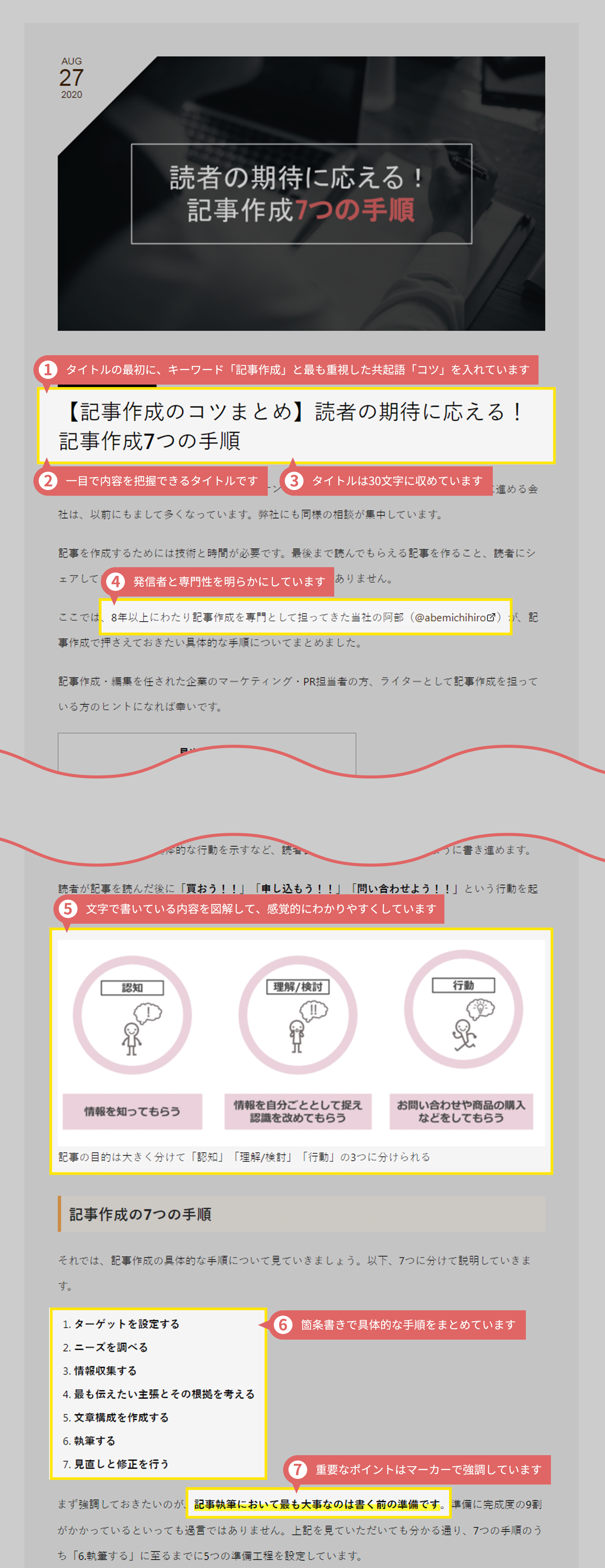 Seoライティングの基礎 まずは3つのポイントを押さえよう