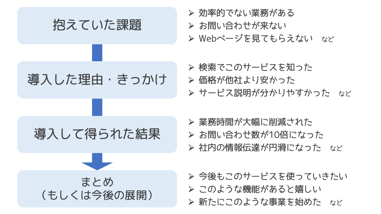 成功事例の書き方 | 成功事例を作る 言い換え , 展開接続図とは?読み方・書き方を紹介 – UTSJ