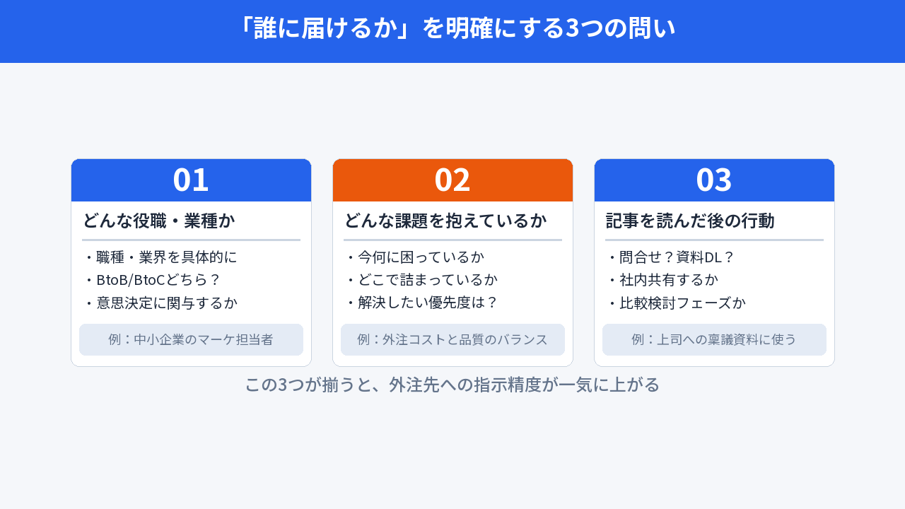 コンテンツ外注における3つの落とし穴の図解