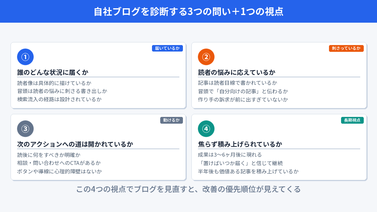 自社ブログの現在地を確認する三つの問い