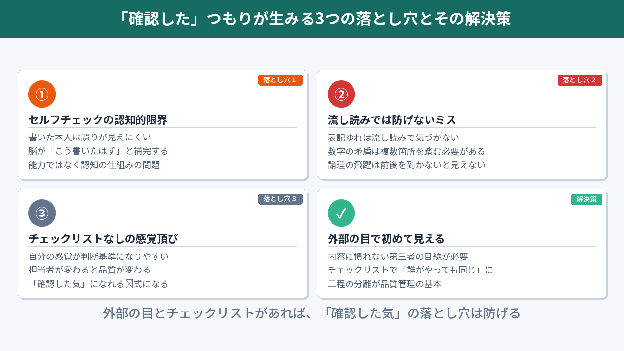 チェックしたつもりが生む3つの落とし穴と解決策
