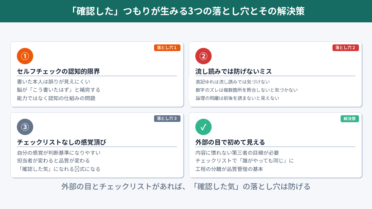 チェックしたつもりが生む3つの落とし穴と解決策