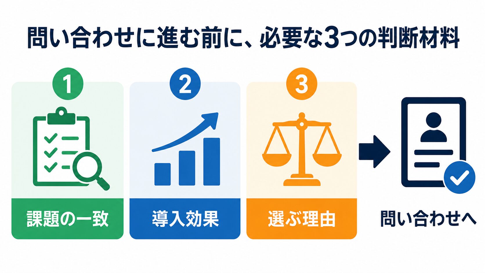 BtoBのLP改善における情報設計の図解