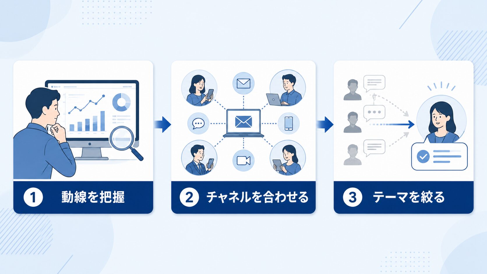 社内報の再設計ステップ