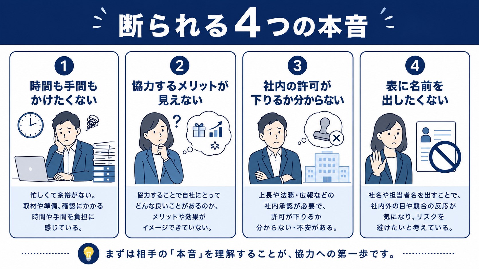 導入事例を断る顧客の4つの本音を示したインフォグラフィック