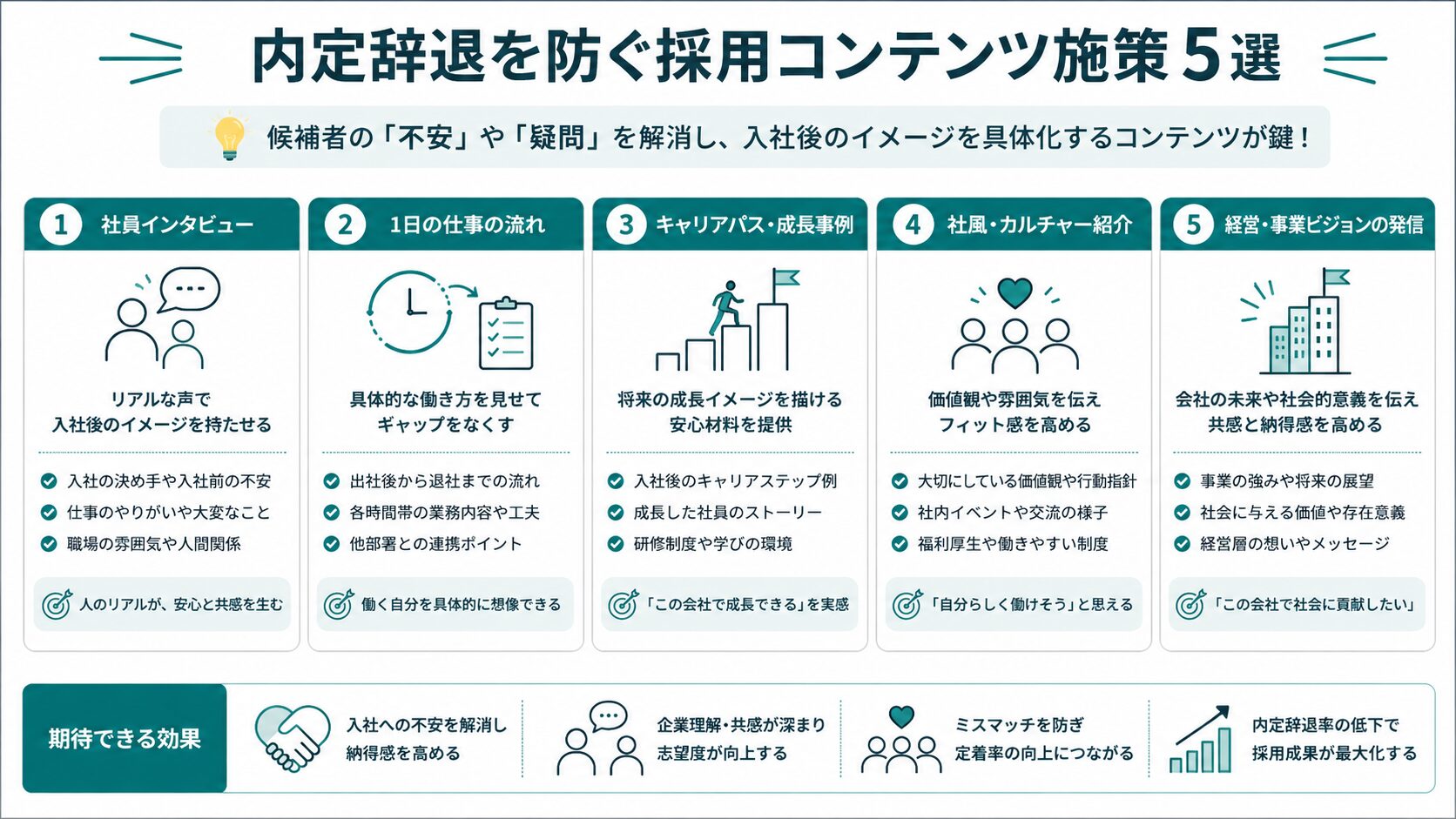 内定辞退を防ぐ採用コンテンツのイメージ
