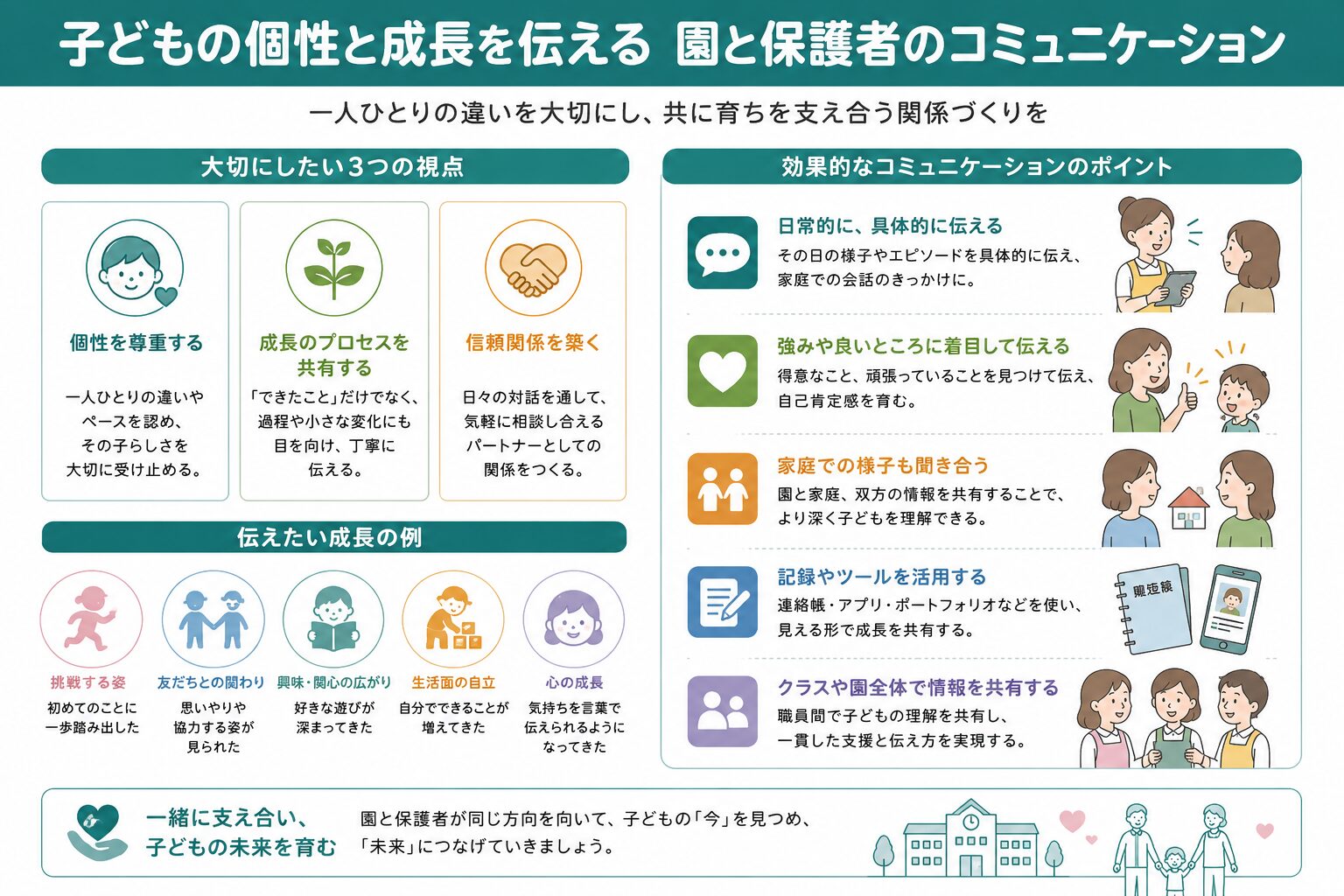 保育園・幼稚園における言語化不足の問題を示したイラスト
