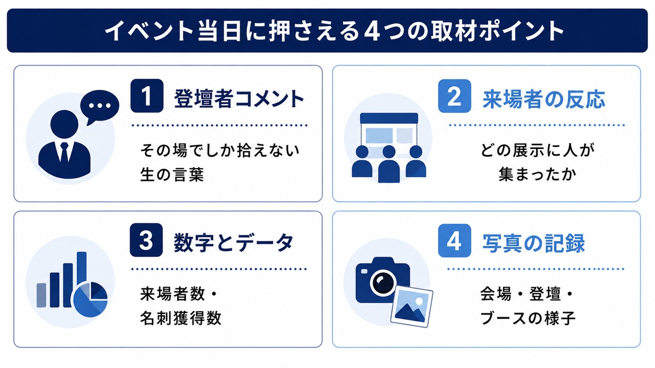 イベントレポートの基本構成テンプレート