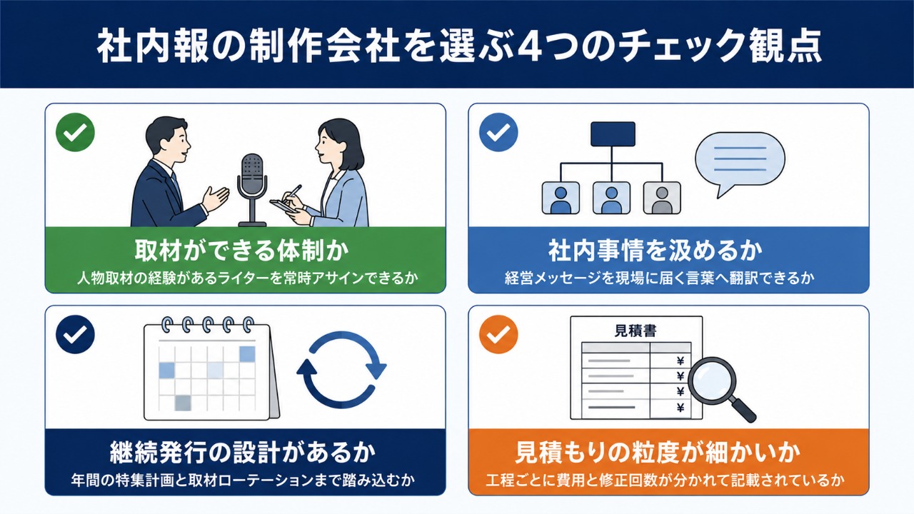 社内報の制作会社を選ぶ4つのチェック観点。取材ができる体制か、社内事情を汲めるか、継続発行の設計があるか、見積もりの粒度が細かいか