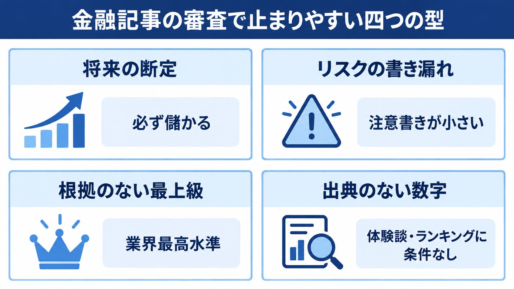 金融記事の審査で止まりやすい四つの型を示した図解